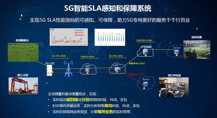 中国移动在合作伙伴大会发布5g智能sla感知和保障系统